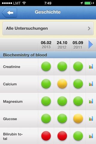 Youwell – Health Organizer. screenshot 3