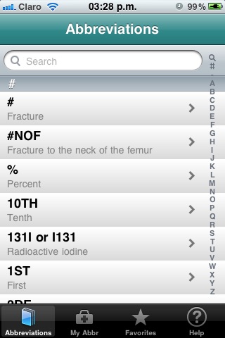 Medical Abbreviations - Quick Reference