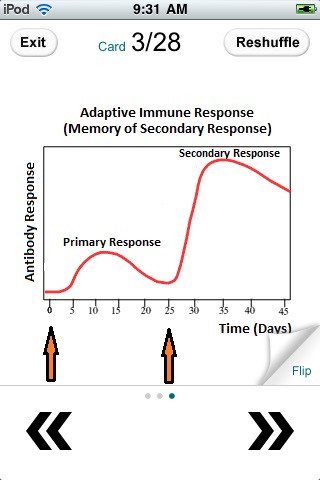 Guide to Immunology