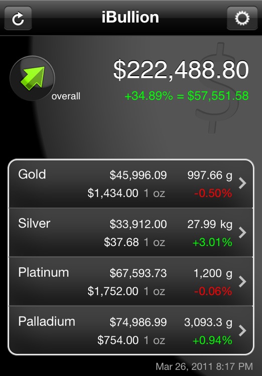 iBullion - Precious Metal Management
