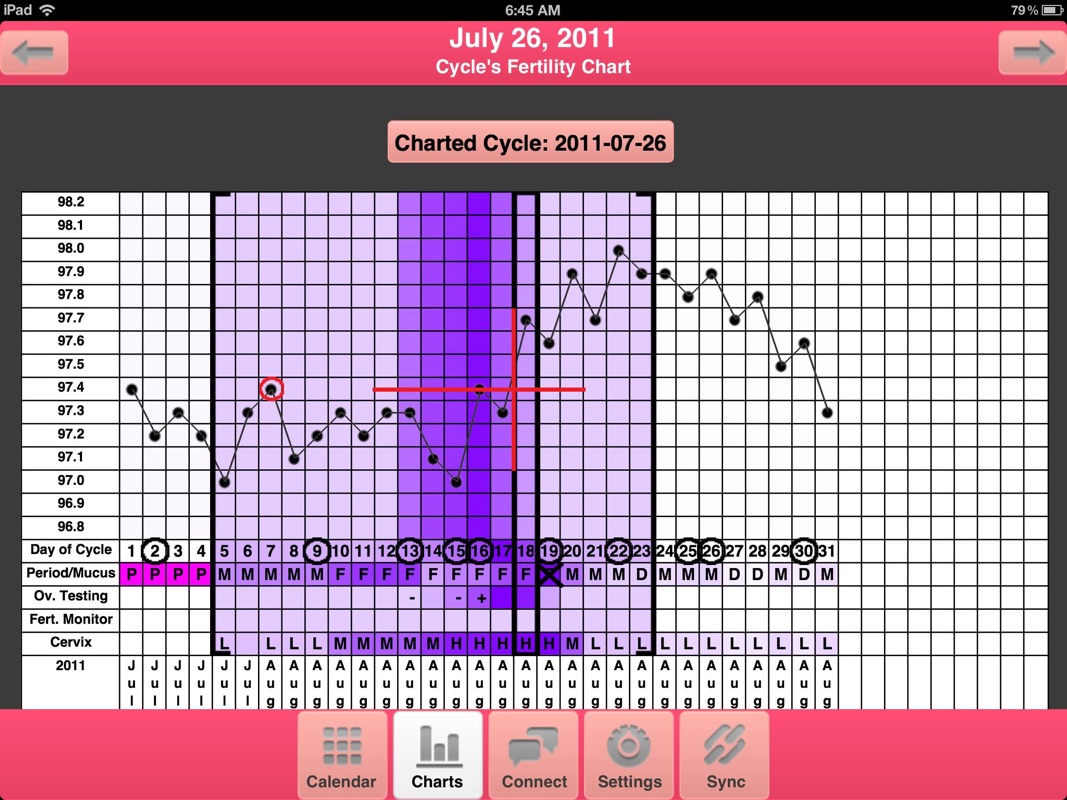 My Fertility Charts