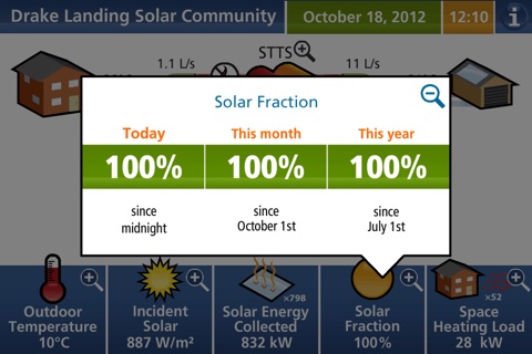 DLSC Dashboard screenshot 4