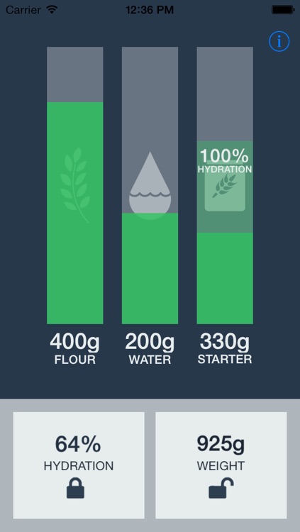 Bread %