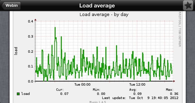 iMunin - Server Monitor screenshot-3