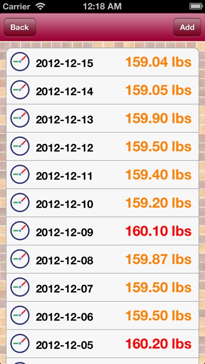 iBodyWeight(lbs)