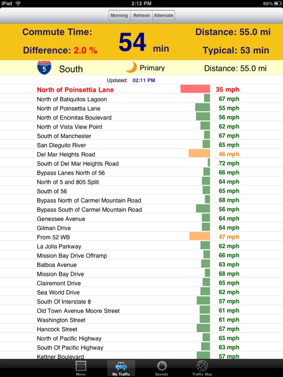 California Traffic Report for iPad