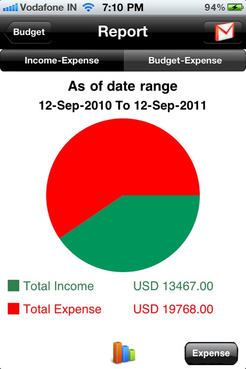 Home Budget Manager