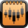 iChartist Stock, Forex and Futures Charts for iPhone