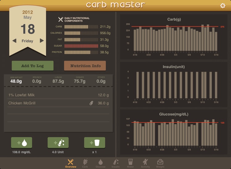 Carb Master for iPad Free - Daily Carbohydrate Tracker