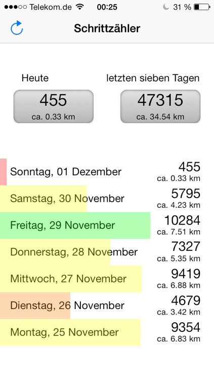 Step Counter free