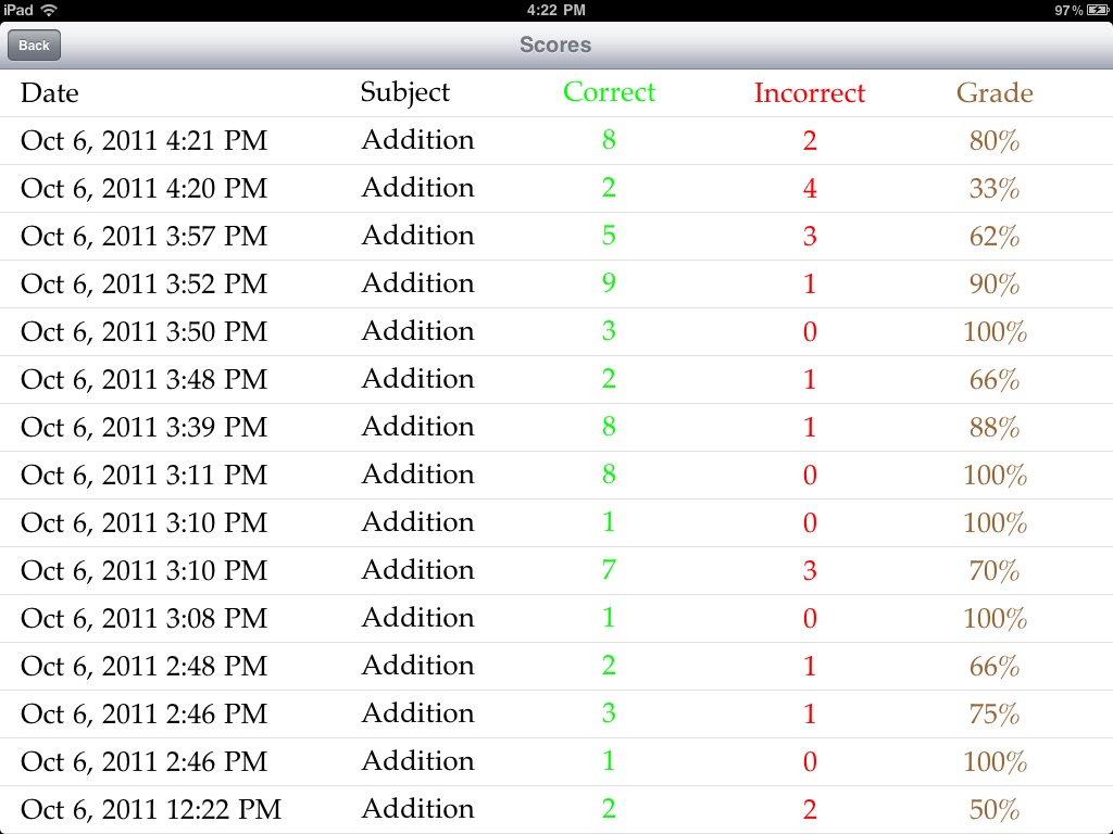 Kindergarten Math: Drills in Addition, Subtraction, Comparison screenshot 3