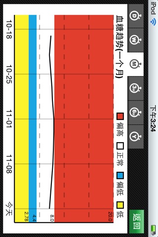 糖尿病日记 screenshot 4