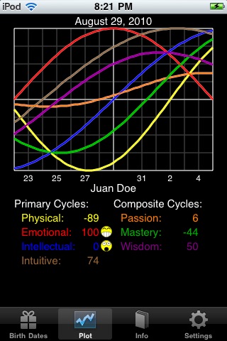 Biorhythmia screenshot 2