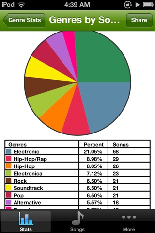 Music Stats screenshot 2
