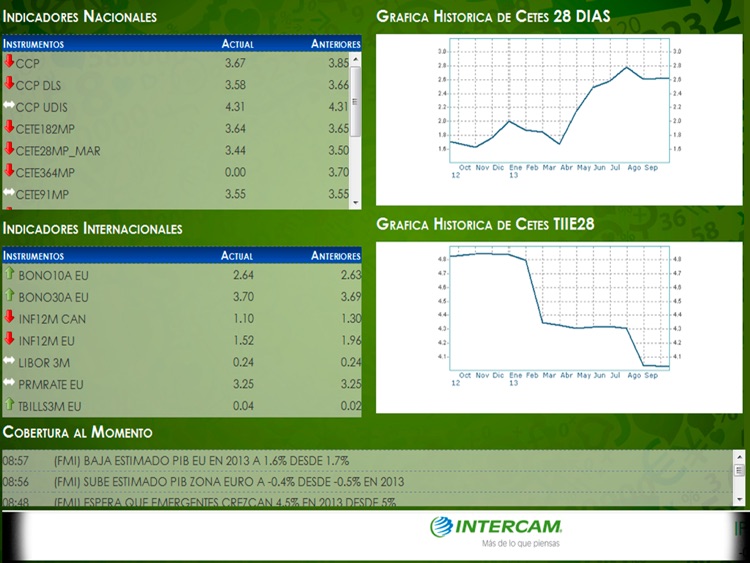 Intercam mercados para iPad