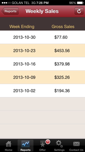 CBAPP - ClickBank stats(圖5)-速報App