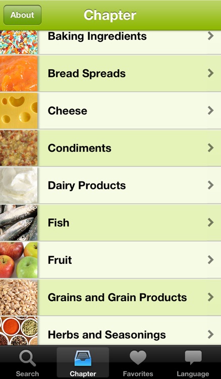 Food Guide