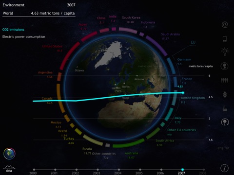 G20 Data screenshot 3