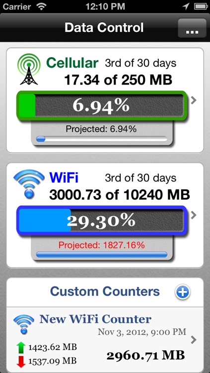 Data Control - Manage Data Usage in Real Time
