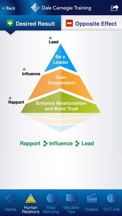 Secrets of Success