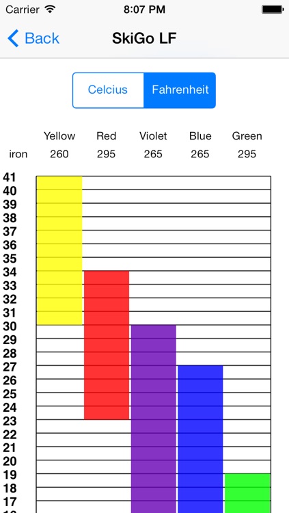 Swix Wax Chart Alpine