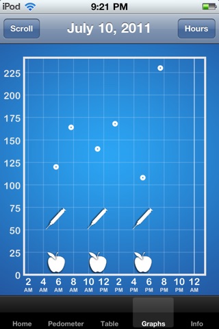 DiabetesTeam Lite screenshot 3