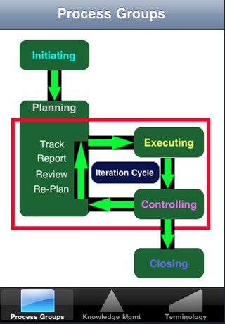 Project Manager - PMP® Certificant Quick Ref screenshot 2