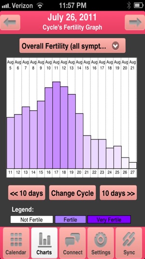 My Fertility Charts