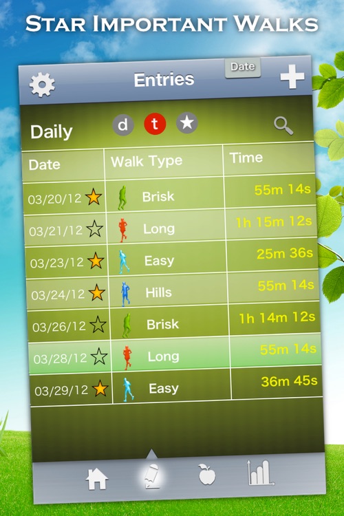 Walk Journal - Walking Log & Tracker - for iPhone by Alex Rastorgouev