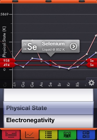 EleMints: Periodic Table screenshot 4