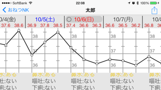 おねつNKのおすすめ画像3