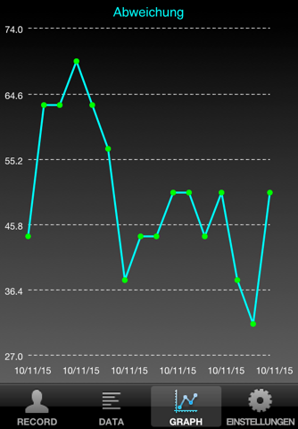 Weight Deviation FREE screenshot 4