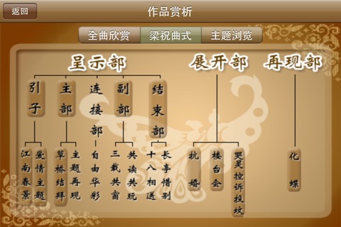 聆听名曲梁祝-Listening to Famous Chinese Music-The Butterfly Lovers 多乐器倾情演奏 screenshot 4