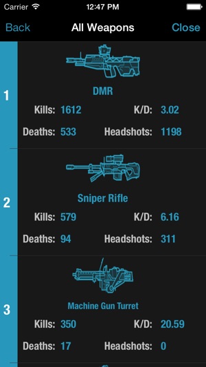 Infinity: Stat Tracker for Halo 4(圖4)-速報App