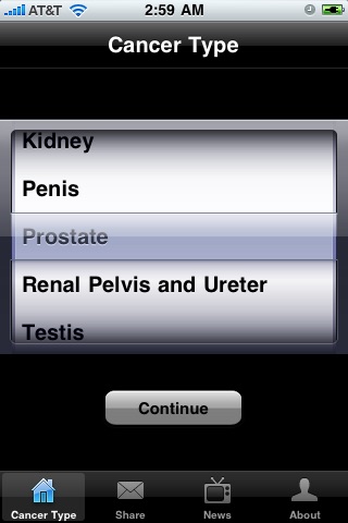 TNM Urology