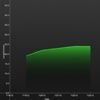 iGrowth Chart Length