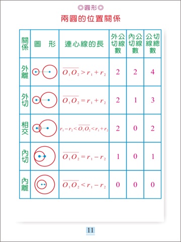 國中數學公式重點總整理 screenshot 4