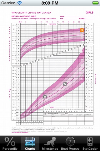 STAT GrowthCharts WHO screenshot 2