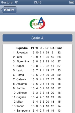 Parma screenshot 4