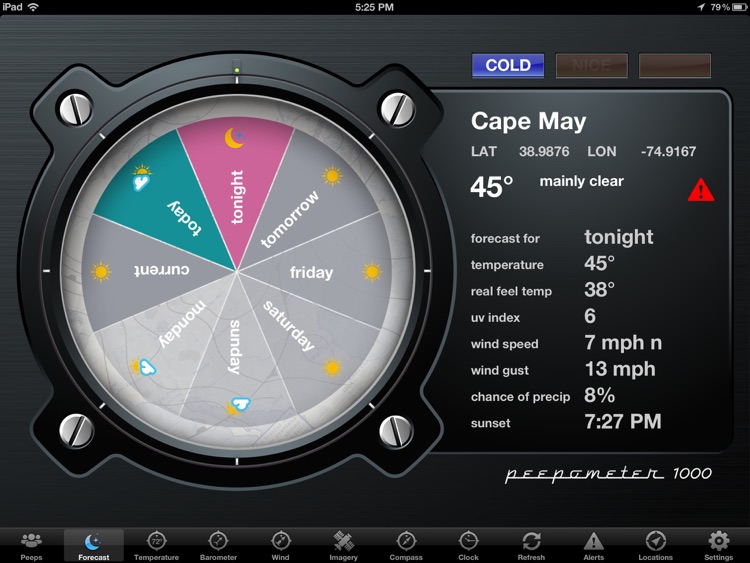 Peepometer FREE