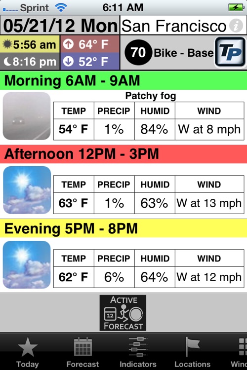 Active Forecast Lite