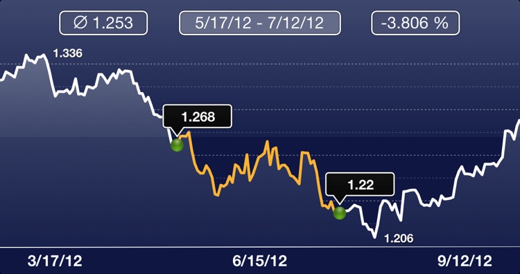 Currency Watcher screenshot-4
