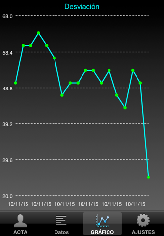 Weight Deviation FREE screenshot 4