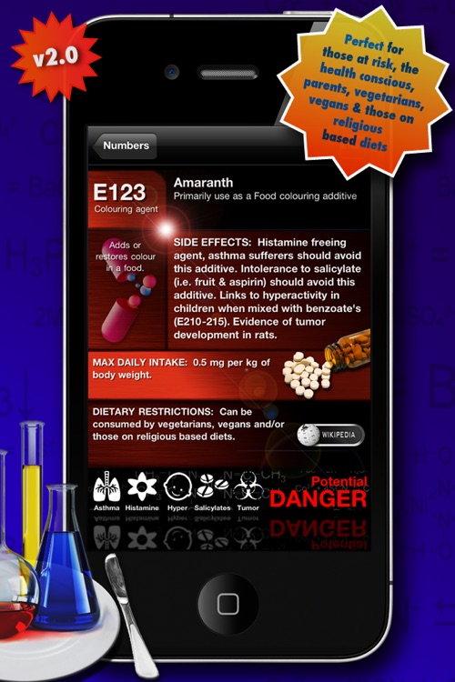 Food Additives 2