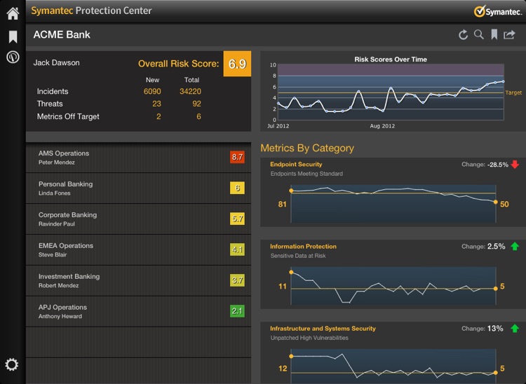 Symantec Protection Center Mobile