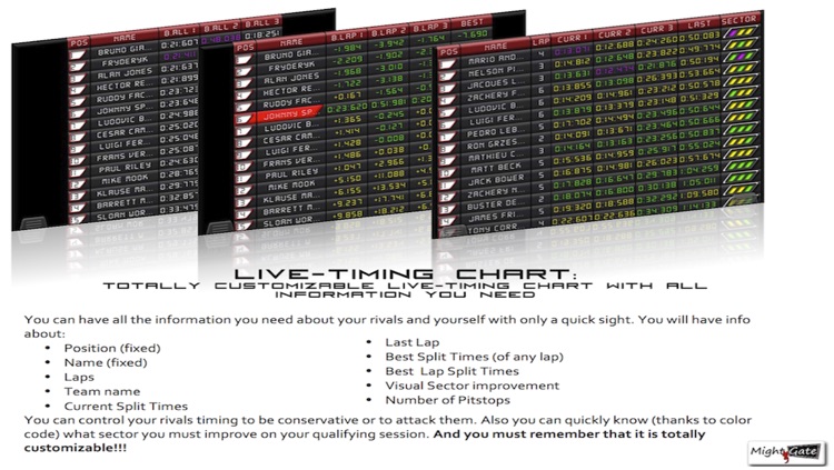iHUD for iRacing . Virtual Dashboard for iRacing