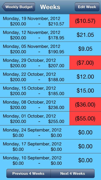 Simple Budget: Week