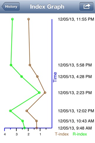 TR_Meter screenshot 3