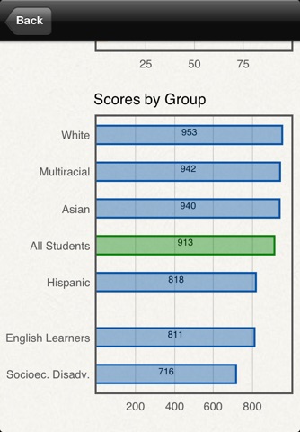 California School Test Scores screenshot 4