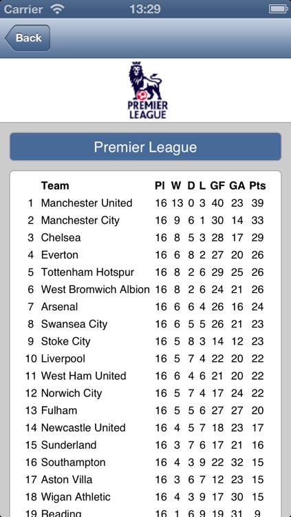 Live Scores for Arsenal screenshot-3